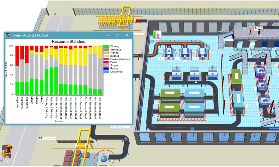 Take your production to the next level - North West Aerospace Alliance