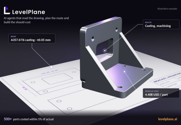 LevelPlane NWAA